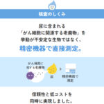 尿がん検査くん-自宅で簡単全身様々ながんリスクを13500円〜で-07-06-2026_02_02_PM